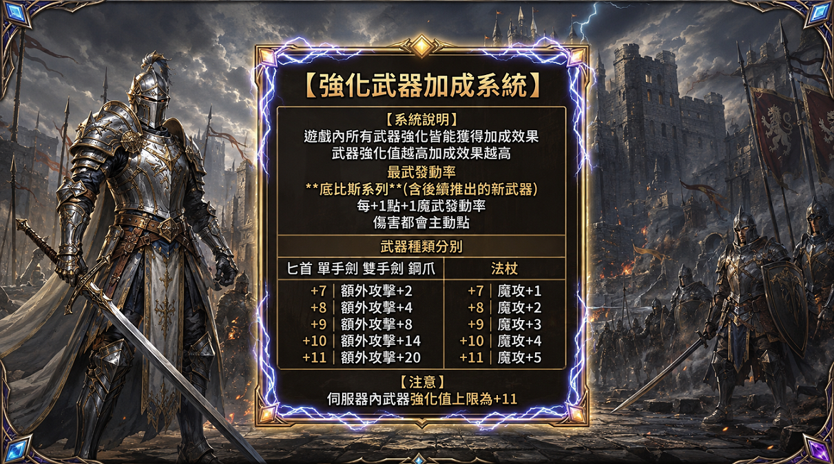 武器加成介紹02.png