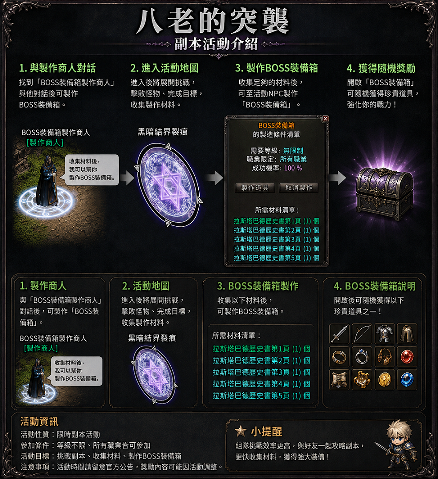八老副本介紹.png
