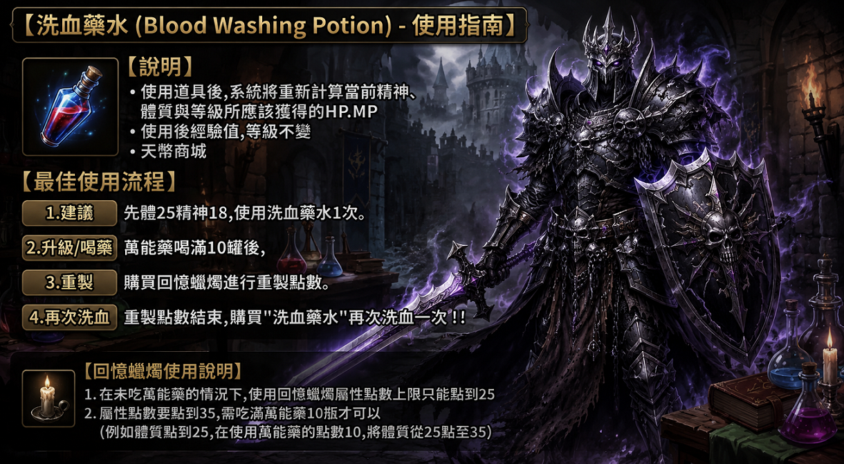 洗血藥水介紹02.png