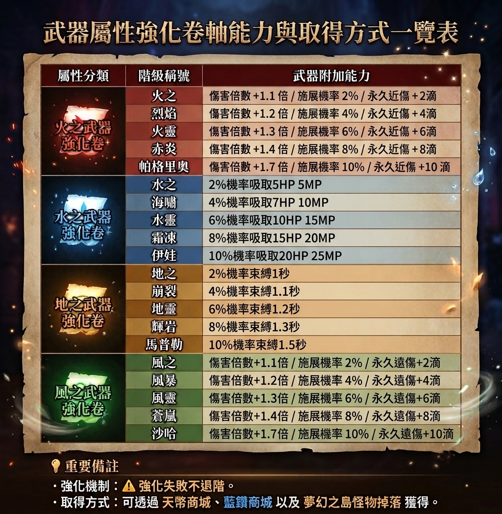 屬性卷介紹.png